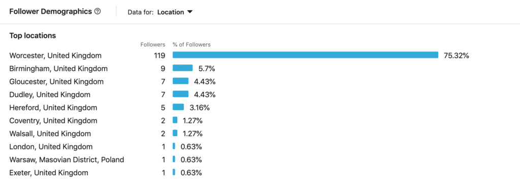 social media campaign